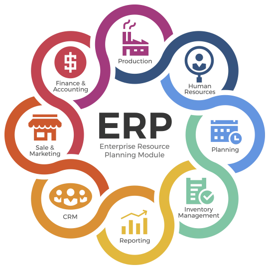 erp-software